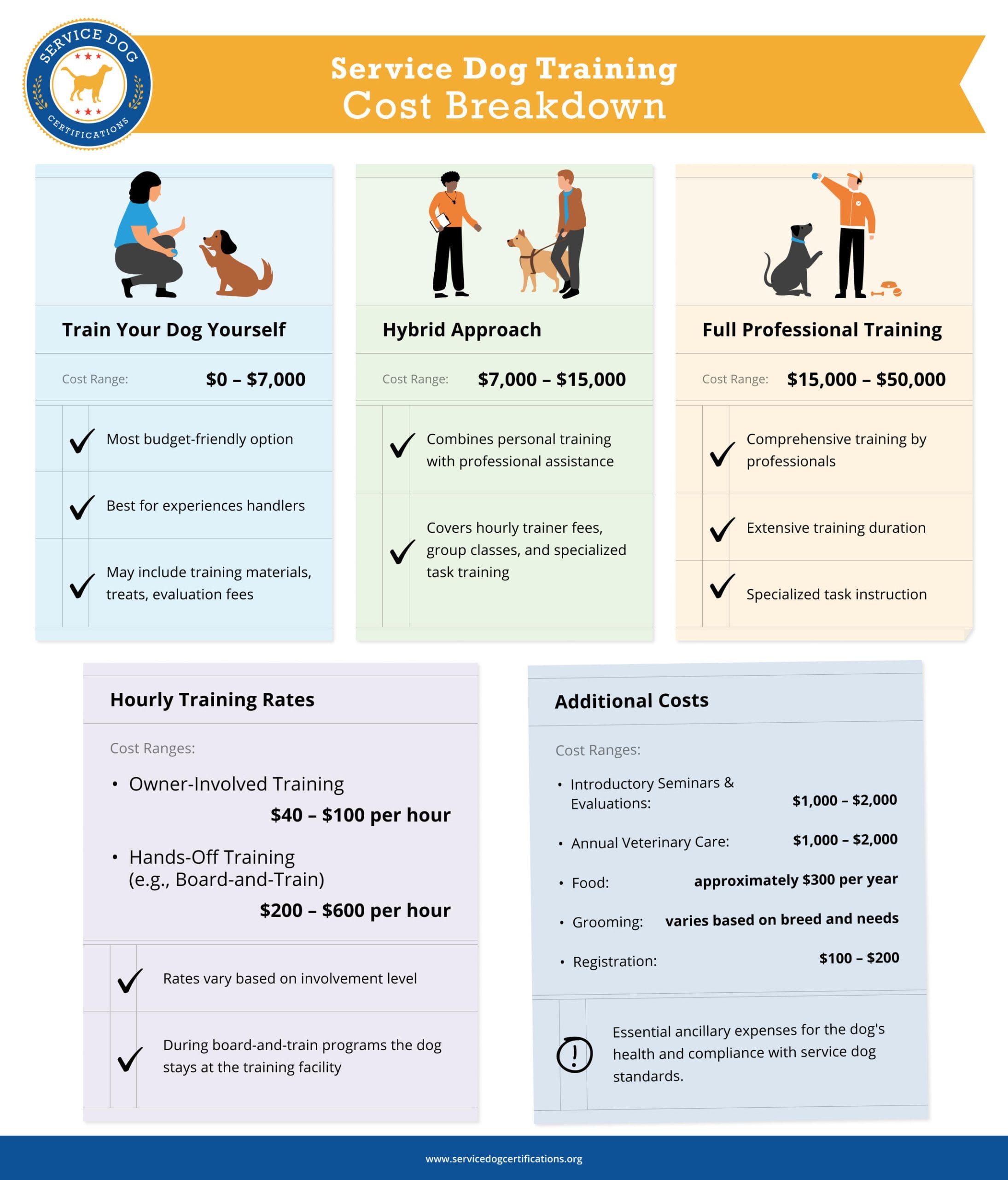 What is the Cost of Obedience Training for Dogs